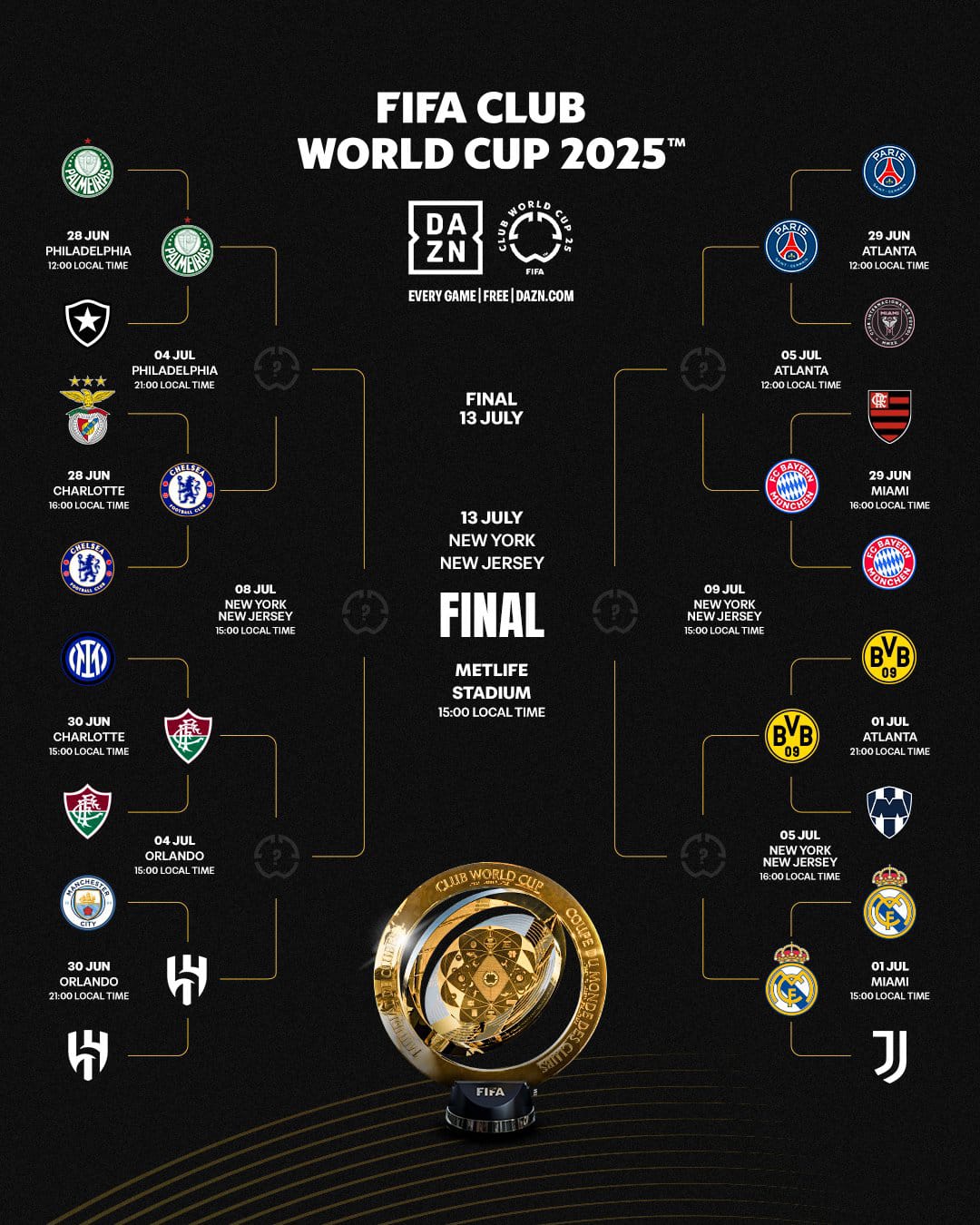 Confira os confrontos das quartas de final do Mundial de Clubes 2025