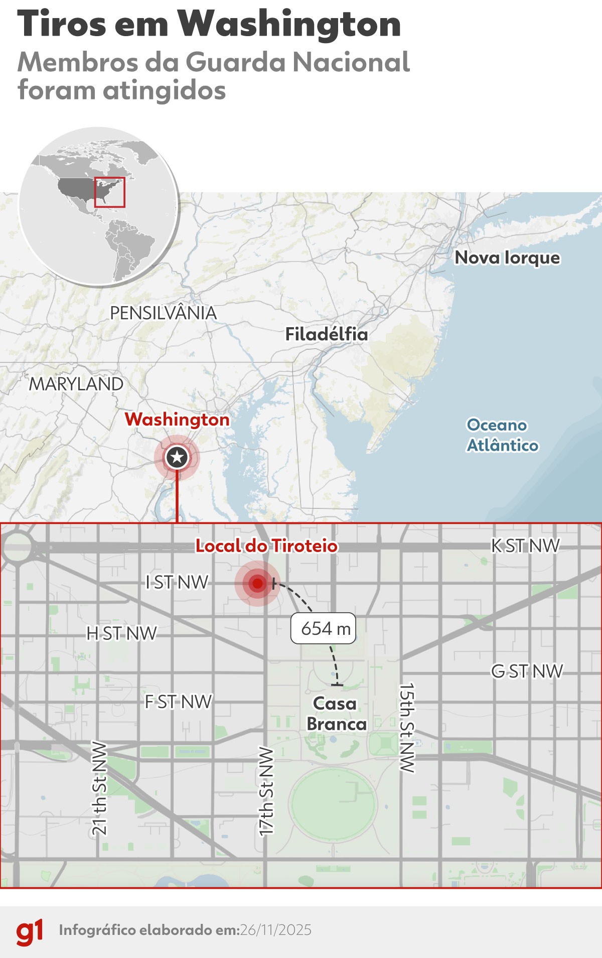 Dois militares da Guarda Nacional baleados perto da Casa Branca sobrevivem a cirurgia