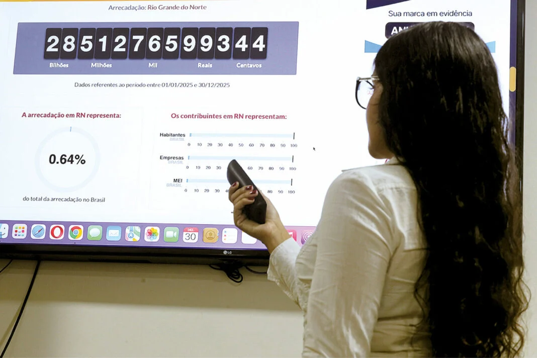 Impostômetro: RN arrecadou R$ 28,5 bilhões em impostos em 2025