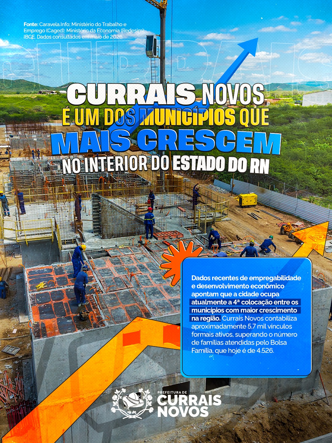 Currais Novos está entre os municípios que mais crescem no interior do RN