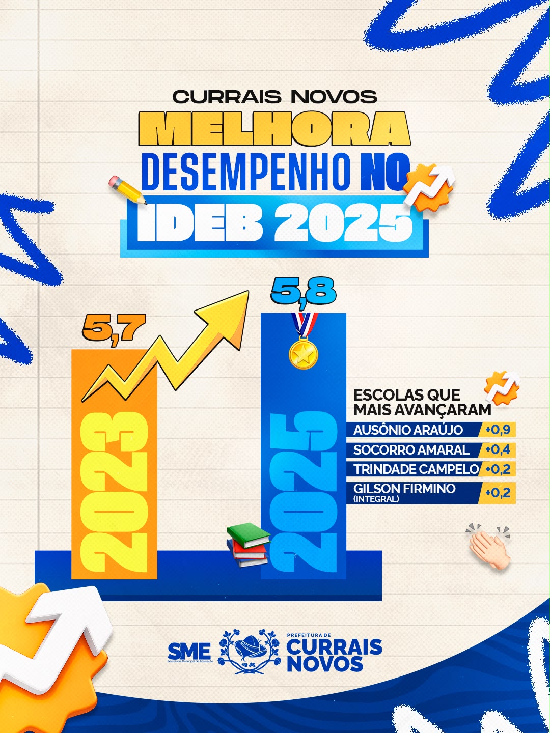 Educação | Currais Novos melhora desempenho no IDEB 2025 e apresenta crescimento na rede municipal