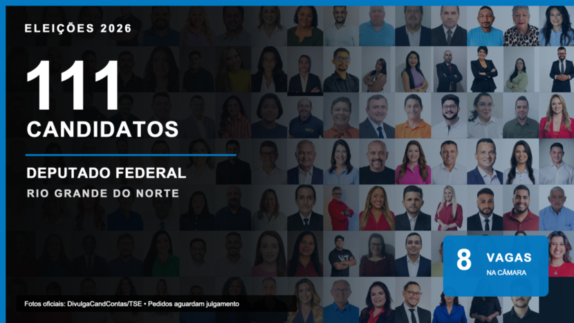RN tem 111 pedidos de registro para deputado federal; confira a lista completa